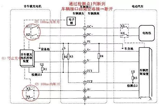 汽车充电电压，重要性及应用解析